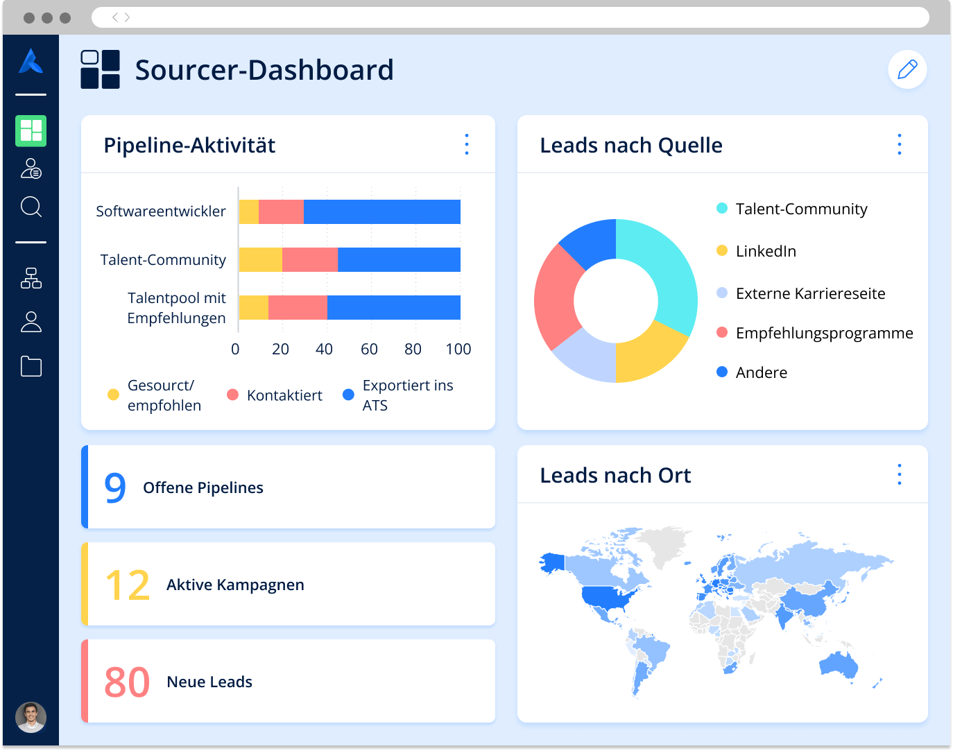 Screenshot eines Sourcer-Dashboards in Avature CRM