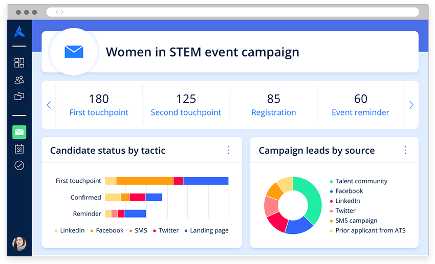 A dashboard displaying different metrics from an event marketing campaign called "Women in STEM."