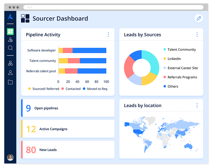 Screenshot of a Sourcer dashboard in Avature CRM.