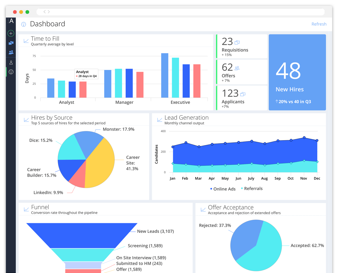 Applicant Tracking System (ATS) Solution - Avature