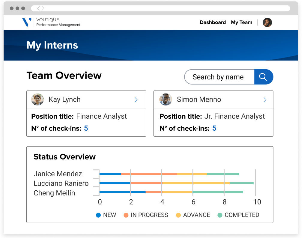 A portal where managers can view metrics and a chart of the interns working for their team.