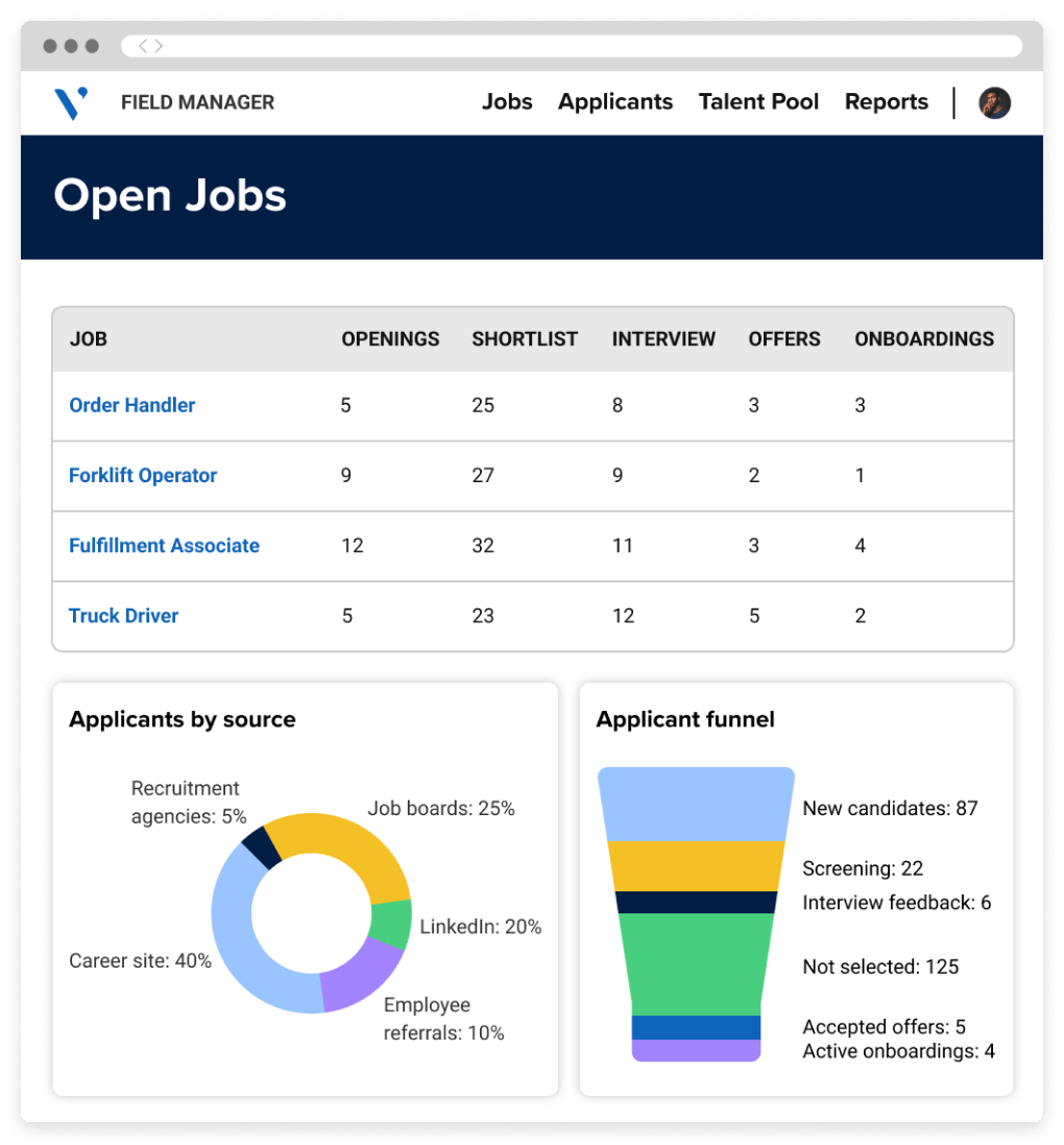 Screen from Hiring Manager App, showing open jobs, sources of applicants and different hiring stages