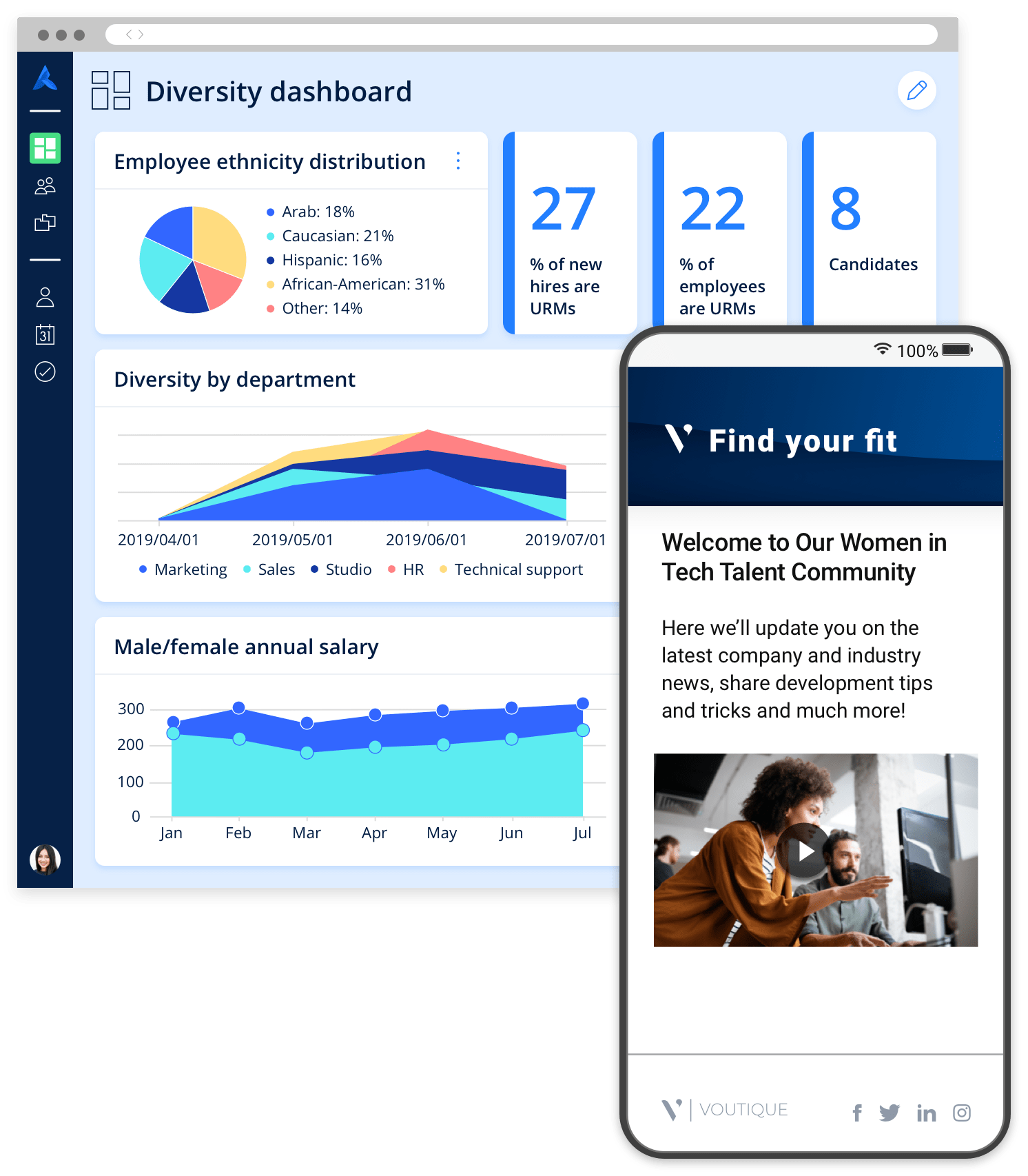 A diversity dashboard with various charts and graphs, and a mobile career site welcoming the user to a talent community.