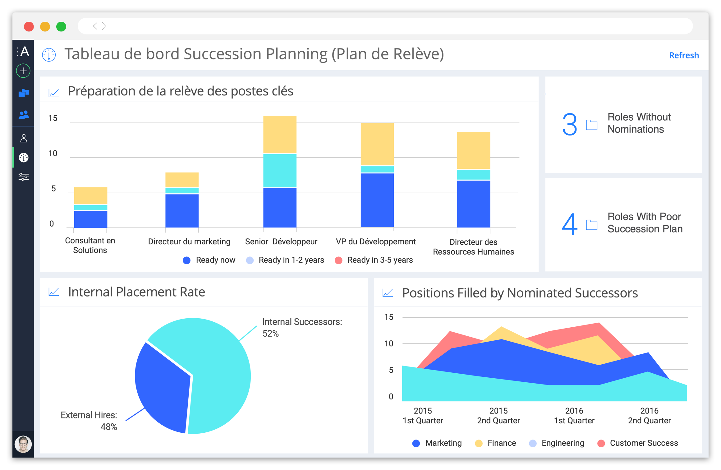 Tableau de bord de plan de succession avec diagramme de l'état de préparation pour les rôles clés, taux de placement interne, etc.