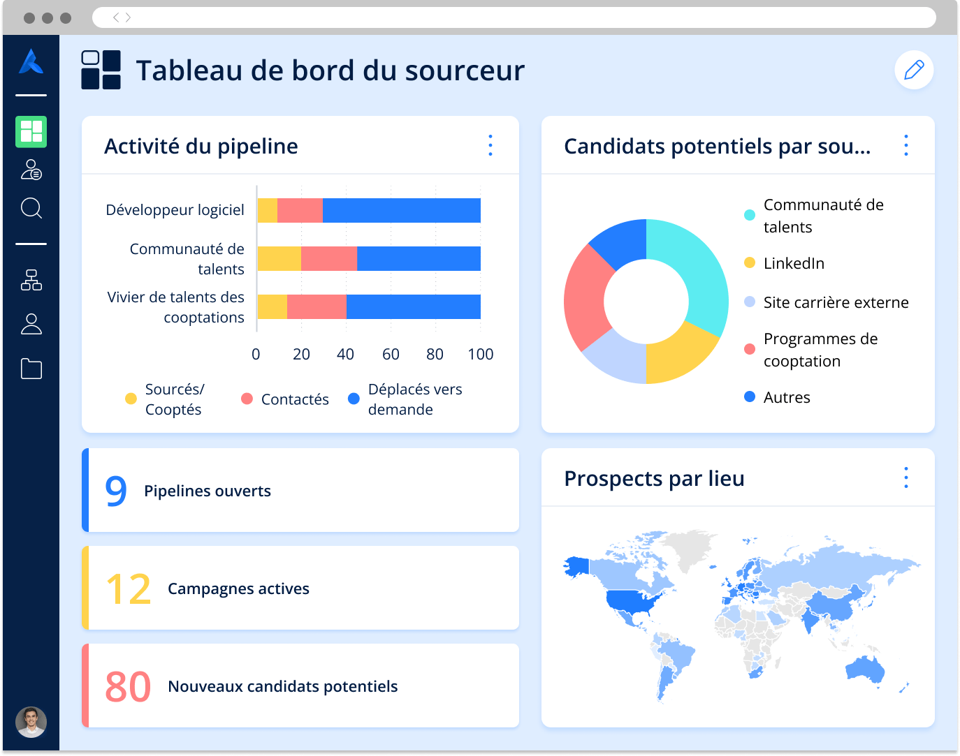 Capture d’écran d’un tableau de bord de sourceur dans Avature CRM.