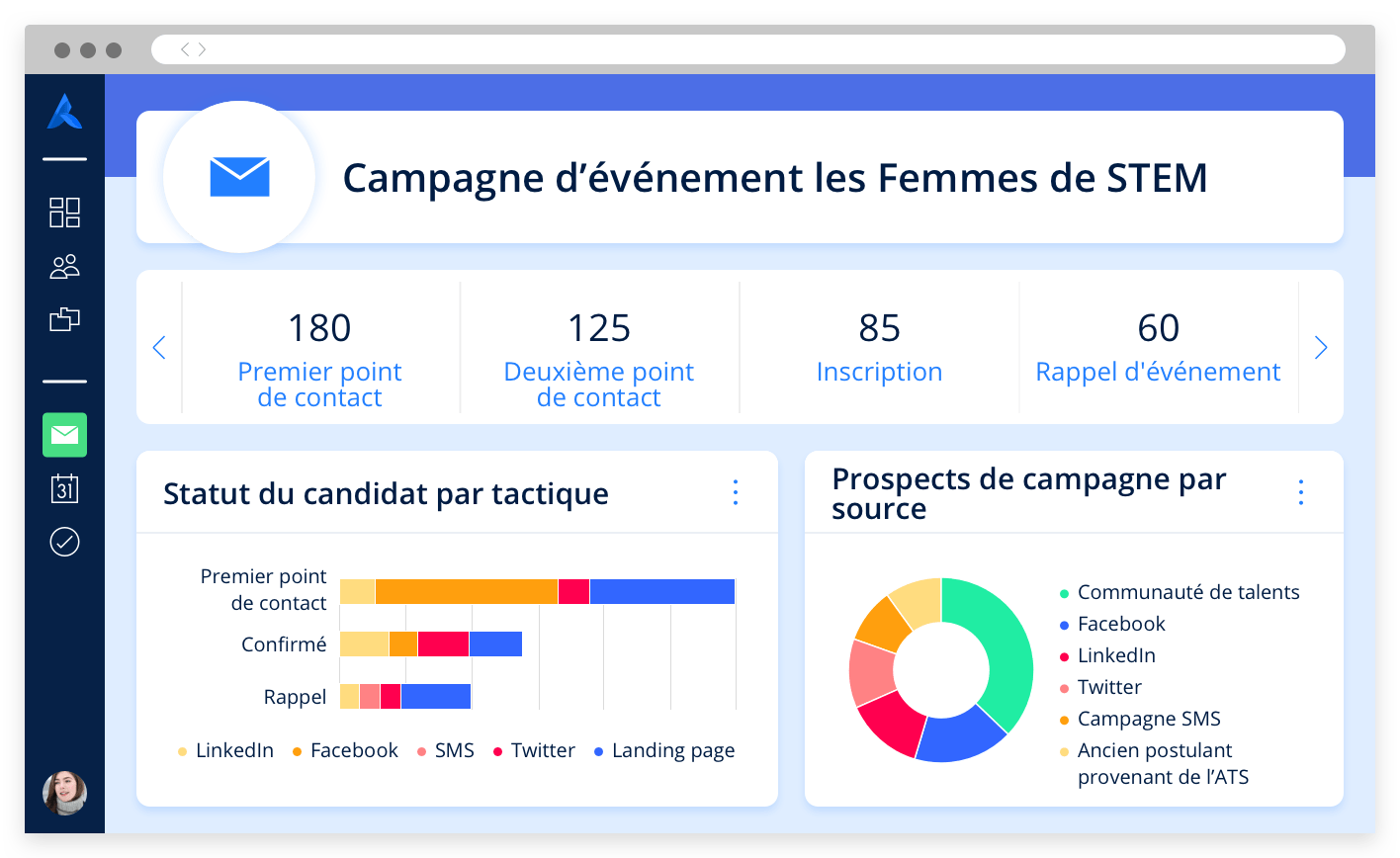 Tableau de bord affichant différents indicateurs d’une campagne de marketing événementiel intitulée « Women in STEM ».