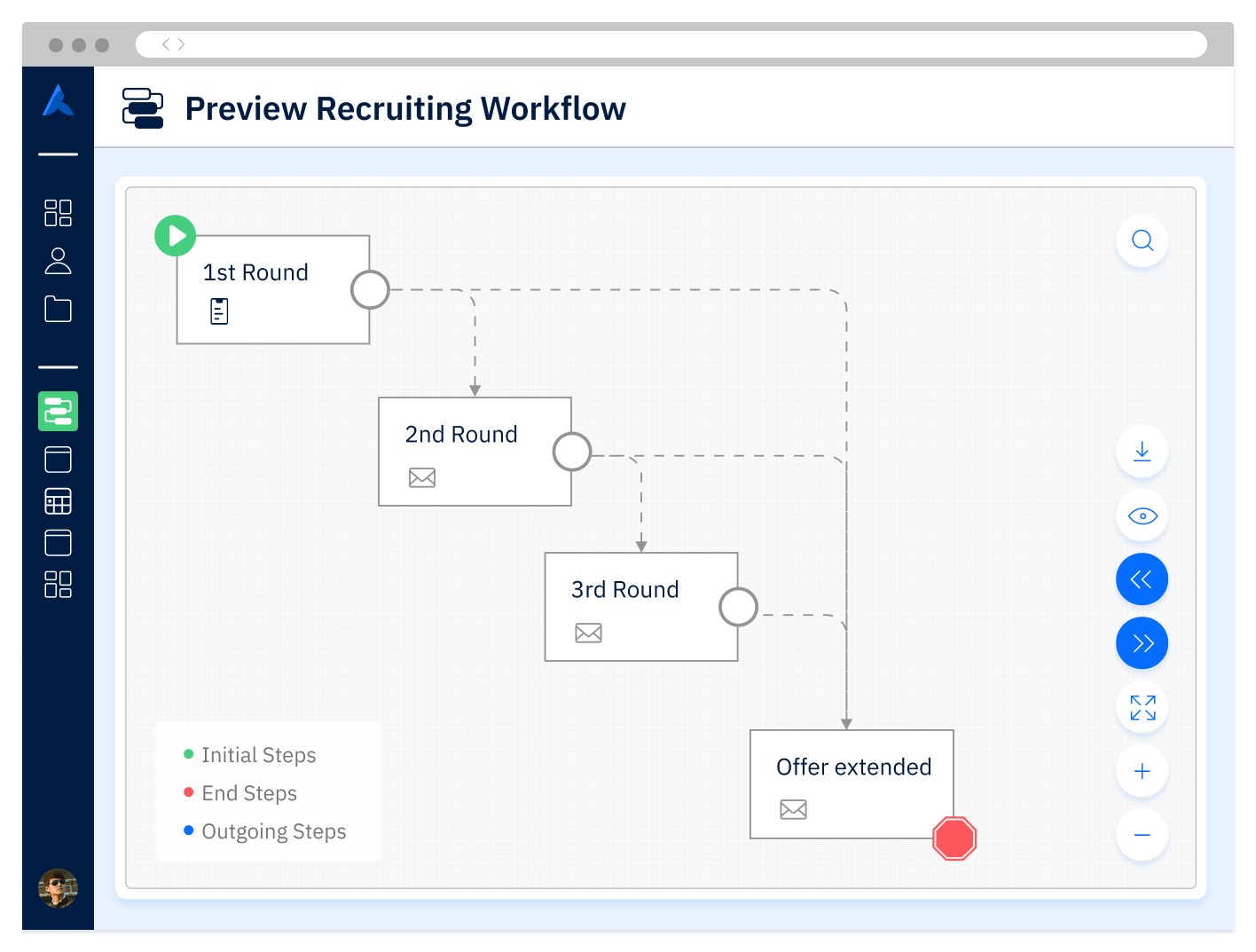 An Avature screen showing a recruiting workflow on Avature 