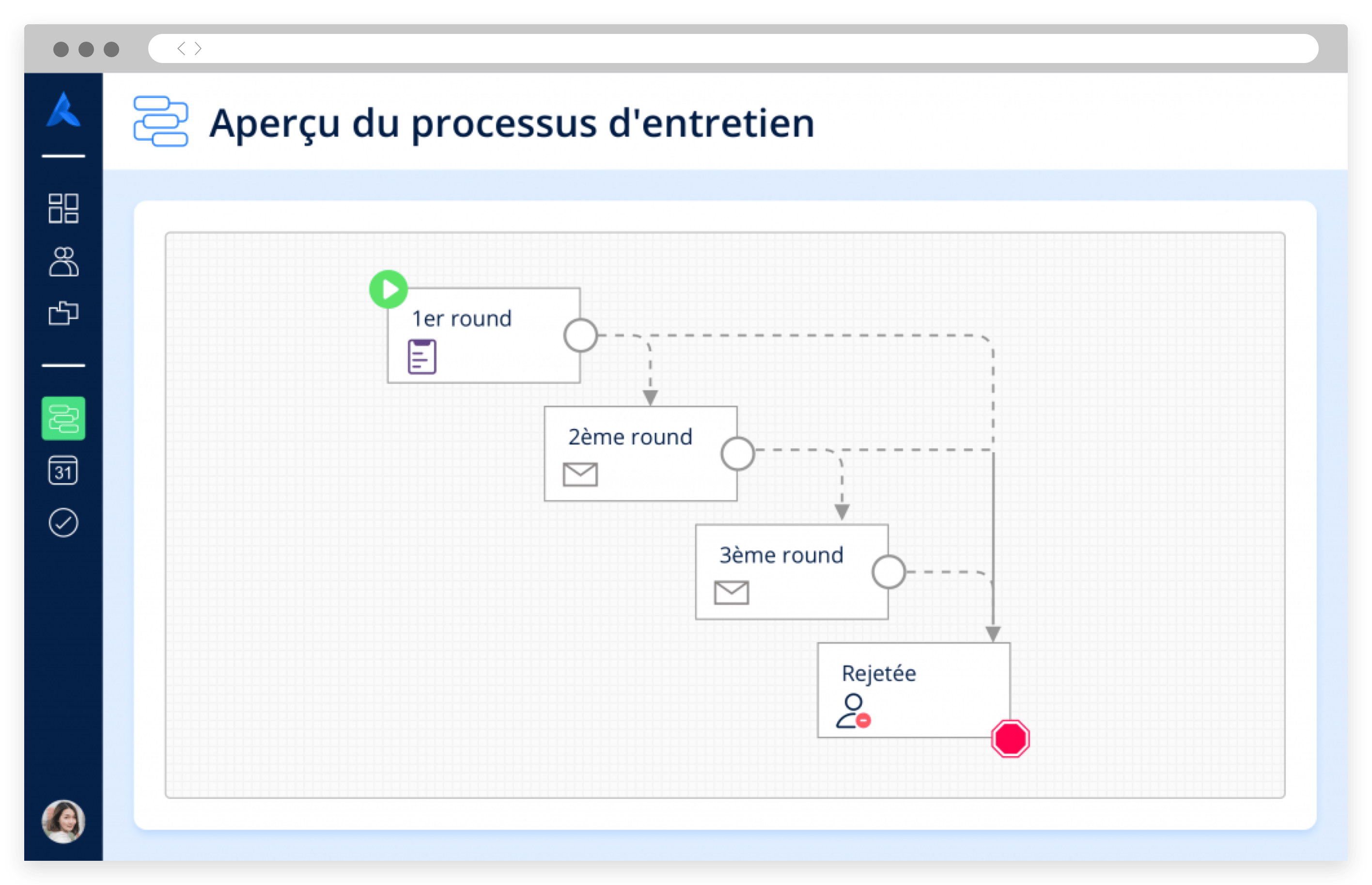 Organigramme décrivant un workflow avec e-mails automatisés pour les différentes étapes du processus d'entretien.