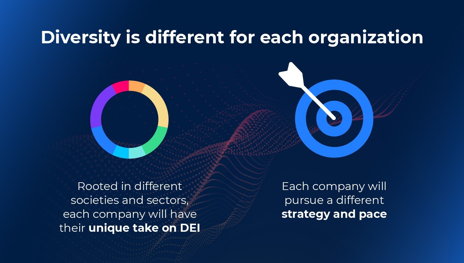 How To Create a DEI Strategy in Six Steps Avature