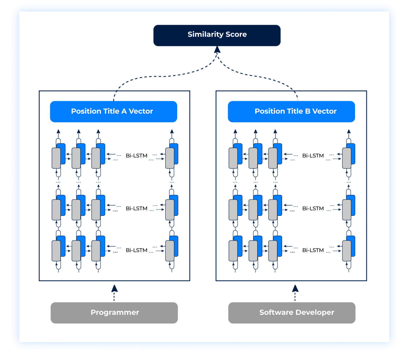 a-deep-dive-into-avature-s-job-titles-similarity-model-avature