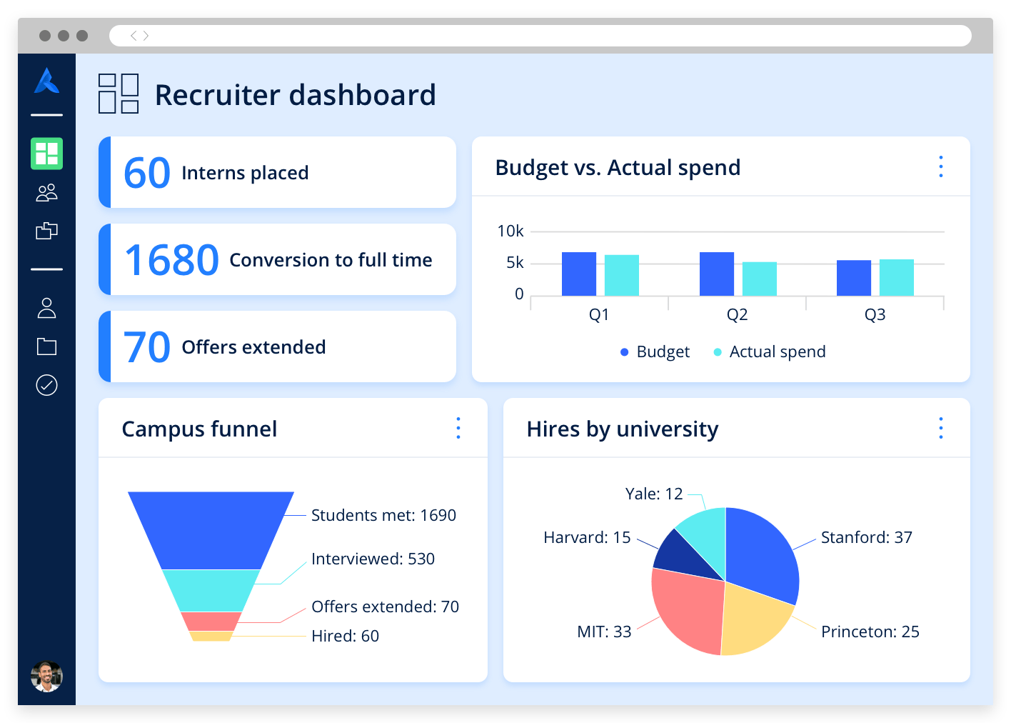 A recruiter dashboard with different graphs and metrics about the students and universities involved in campus events.