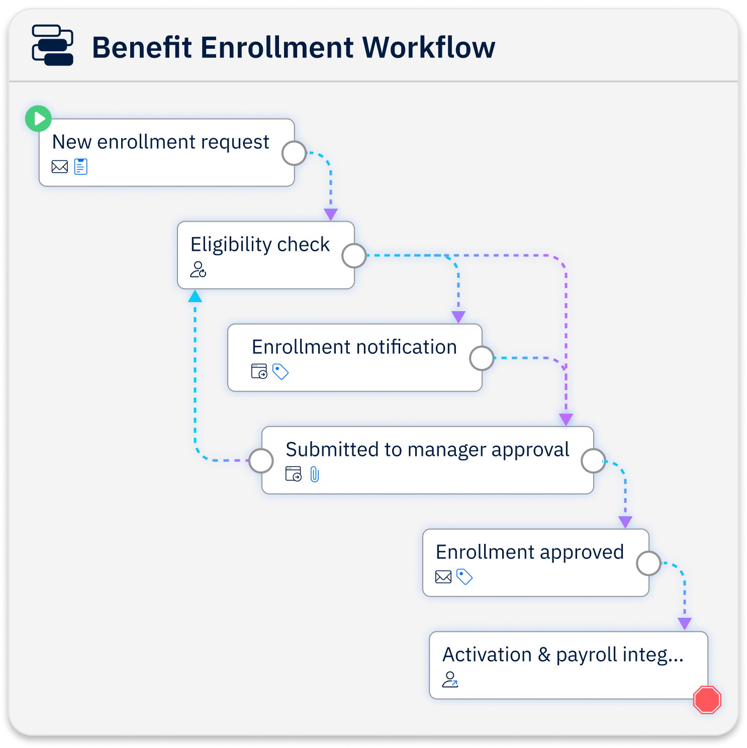 UI Image showcasing automated configurable workflows