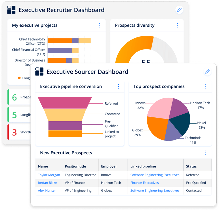 Two screenshots of software dashboards displaying reports of executive recruiter and sourcers, with a breakdown of project milestones and progress.